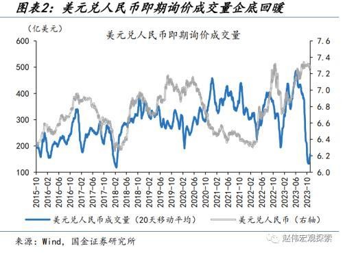 國金宏觀:人民幣匯率,“變盤”的開始?