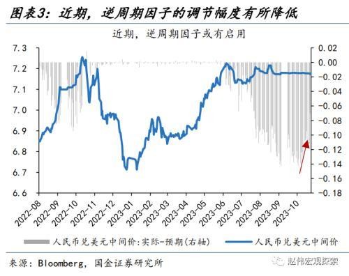 國金宏觀:人民幣匯率,“變盤”的開始?