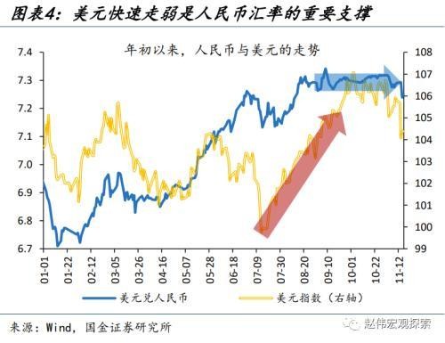 國金宏觀:人民幣匯率,“變盤”的開始?