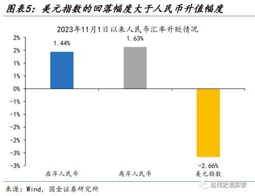 國金宏觀:人民幣匯率,“變盤”的開始?