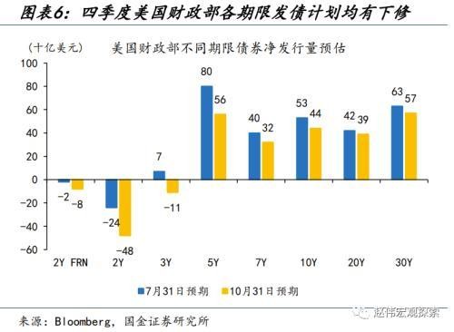國金宏觀:人民幣匯率,“變盤”的開始?