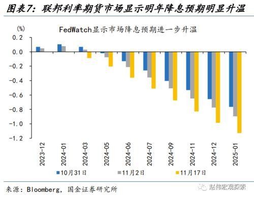 國金宏觀:人民幣匯率,“變盤”的開始?