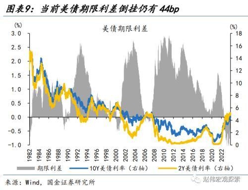 國金宏觀:人民幣匯率,“變盤”的開始?