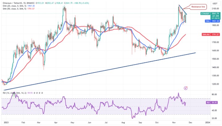 分析比特幣和以太坊的價格：BTC 和 ETH 下一步是什么？