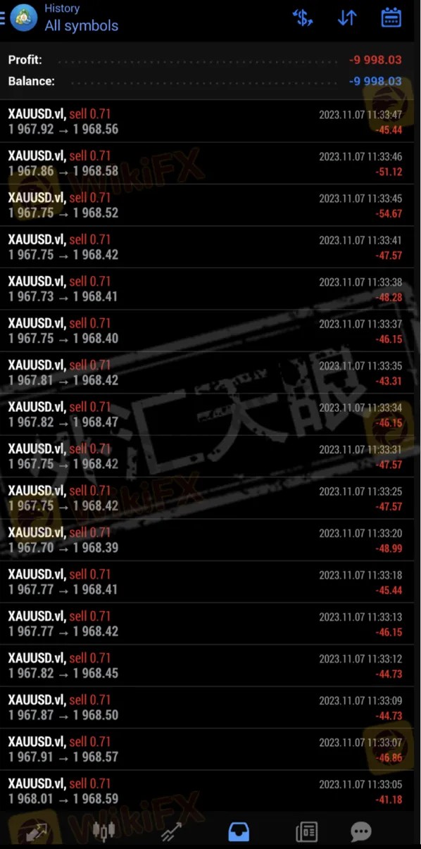 外匯天眼：多個(gè)投資者的帳戶被惡意清空，遠(yuǎn)離volofinance！
