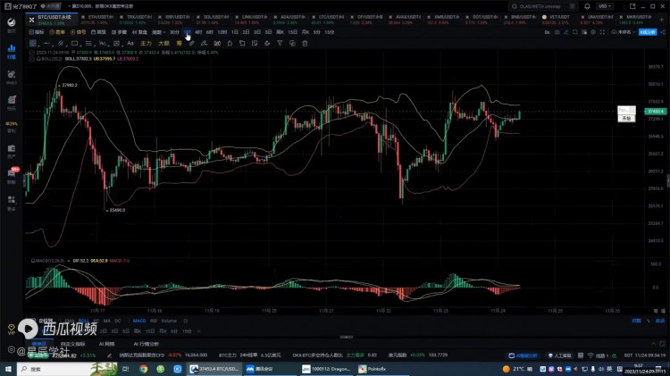 比特幣，以太坊2023年11月24日走勢(shì)分析