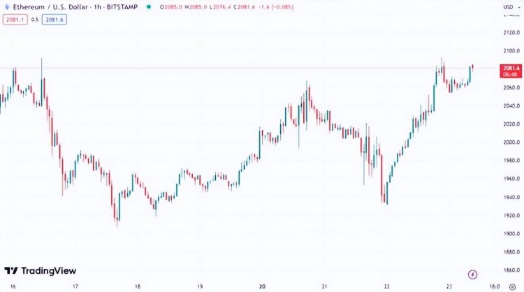 以太坊（ETH）下一次牛市可以超越比特幣（BTC）嗎？