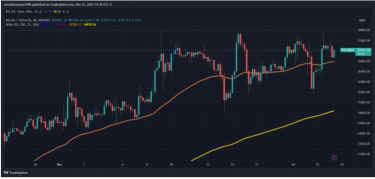 比特幣背叛：三人被判入獄，偷走7BTC，價值287,000美元！