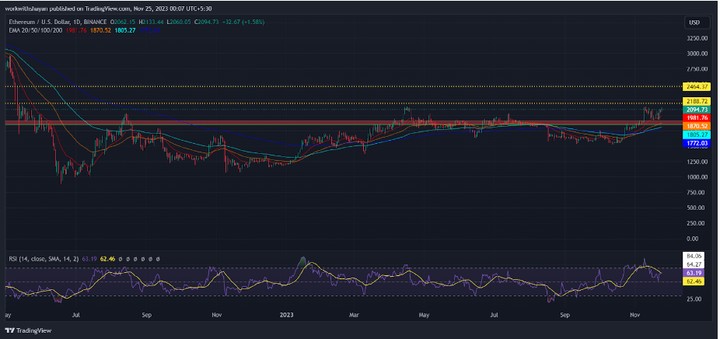多年來，以太坊走向阻力！ ETH 價格可以漲到多高？