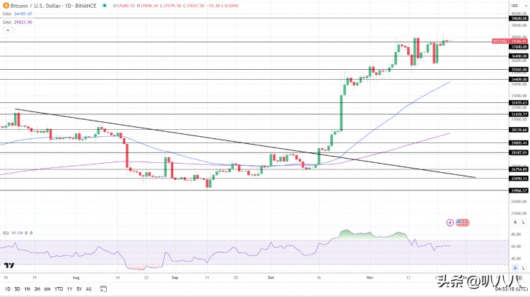 美元下跌！黃金2000將上漲？比特幣（BTC）是否會受到利空影響？