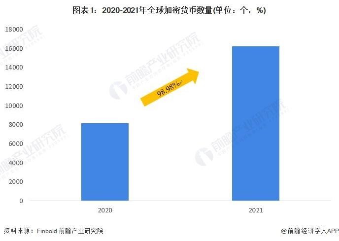 孫宇晨相關數(shù)字貨幣交易所遭黑客攻擊,約1.15億美元加密貨幣被盜【附加密貨幣行業(yè)用戶規(guī)模分析】