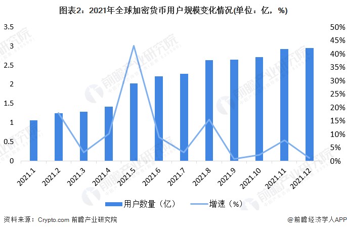 孫宇晨相關數(shù)字貨幣交易所遭黑客攻擊,約1.15億美元加密貨幣被盜【附加密貨幣行業(yè)用戶規(guī)模分析】