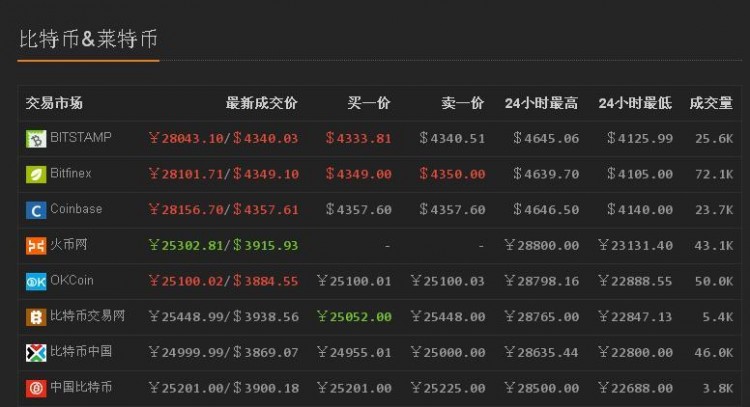 加強虛擬貨幣監管的背后:扒一扒那些“炒幣”的花招
