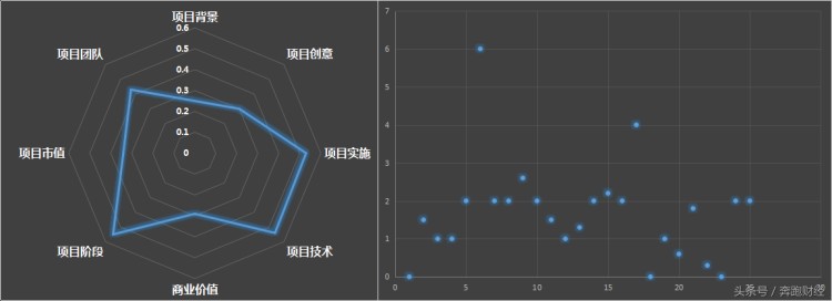 炒作概念，發(fā)幣，變相ICO，上市公司二三四五的賺錢方式