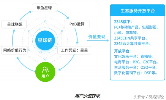 炒作概念，發(fā)幣，變相ICO，上市公司二三四五的賺錢方式