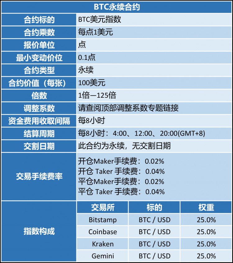 火幣可持續合約正式上線，市場選擇更加穩定
