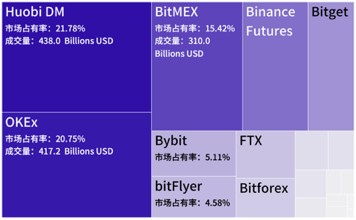 永續合約市場分析報告2020年4月
