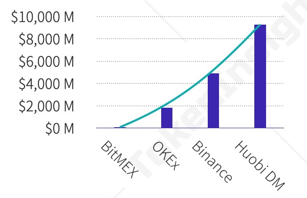 永續(xù)合約市場分析報告2020年4月