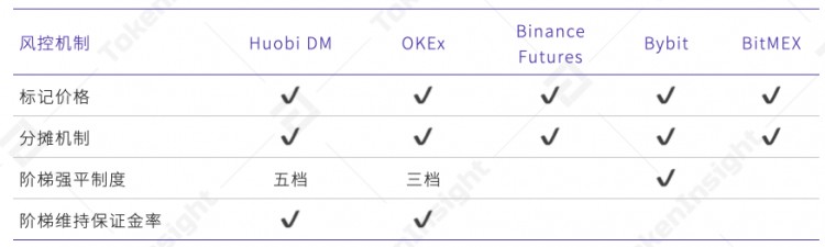 永續(xù)合約市場分析報告2020年4月