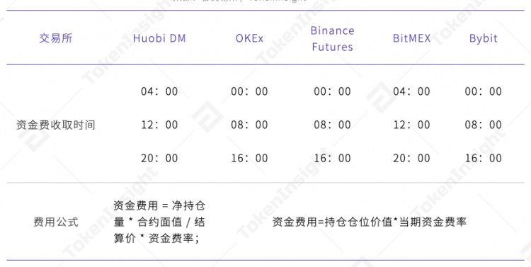 永續(xù)合約市場分析報告2020年4月