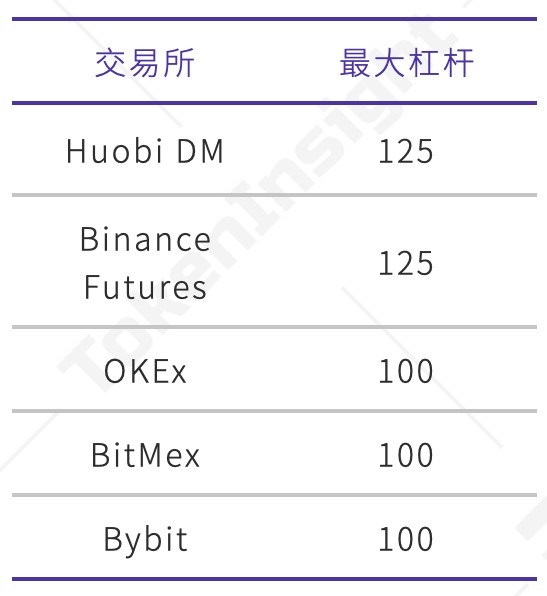 永續(xù)合約市場分析報告2020年4月