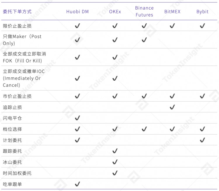 永續(xù)合約市場分析報告2020年4月