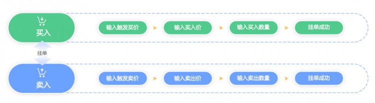 互融云 匹配可持續合約交易系統：建立一個新的合約交易驅動引擎