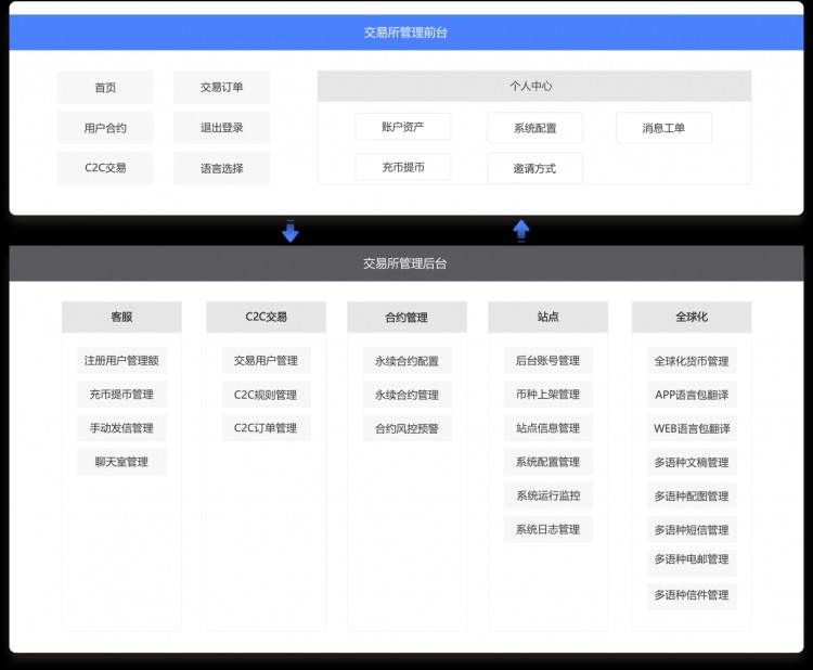 互融云 匹配可持續合約交易系統：建立一個新的合約交易驅動引擎