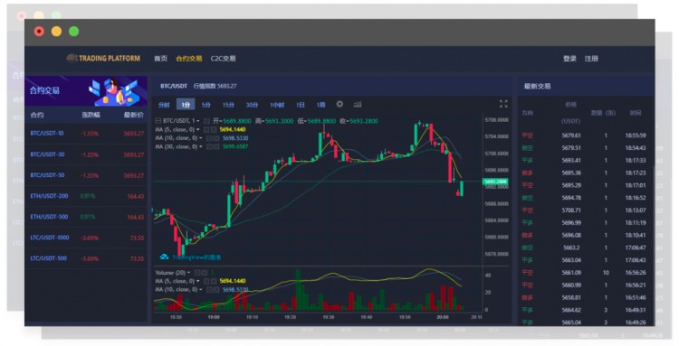 互融云 匹配可持續合約交易系統：建立一個新的合約交易驅動引擎