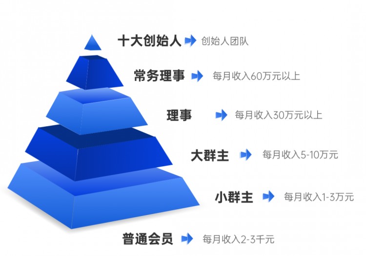 你們“炒幣”，他致富，一千萬人上當