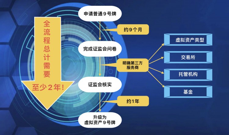 「新的香港加密貨幣政策」一周年：在港“炒幣”如何真正合規(guī)？