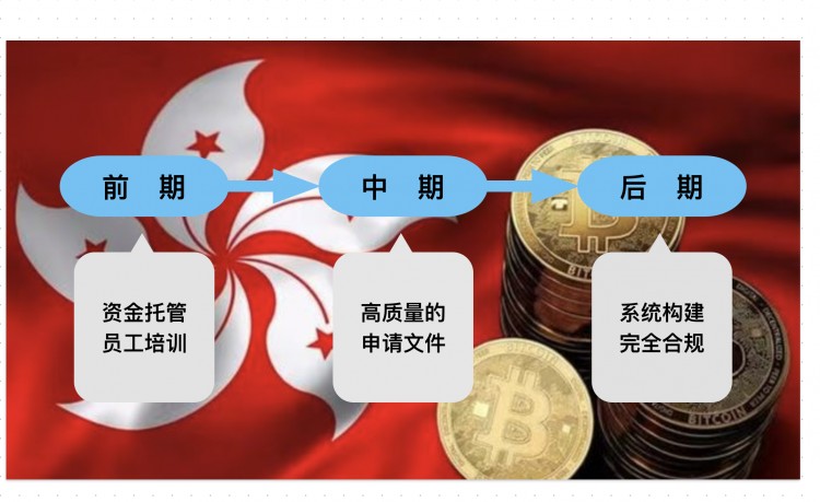 「新的香港加密貨幣政策」一周年：在港“炒幣”如何真正合規(guī)？