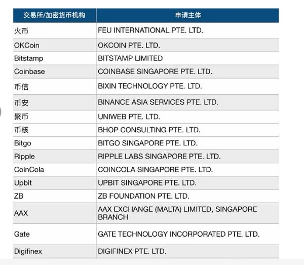 火幣，OK已獲得新加坡MAS牌照？