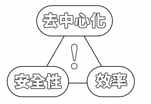 開發區塊鏈公鏈難嗎？國內有多少企業可以做？