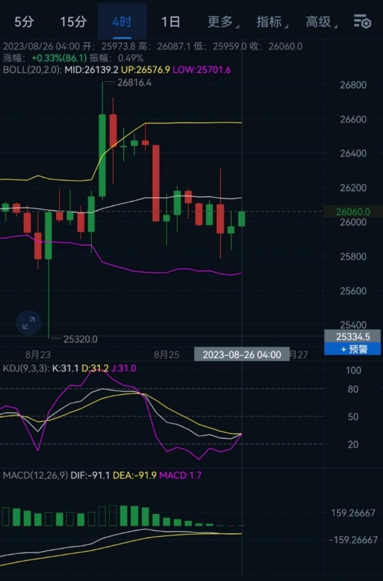 周末“大餅”市場預測：美聯儲鮑威爾演講后，Bitcoin市場如何應對？