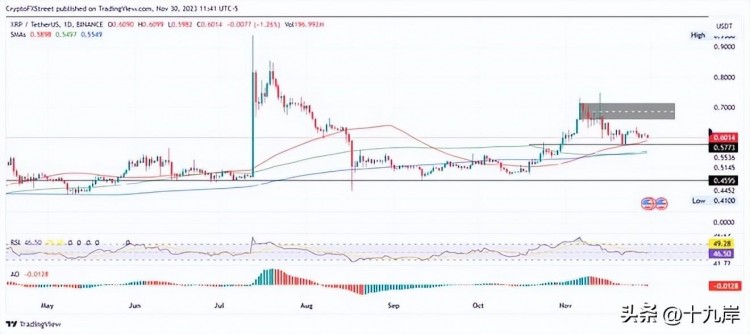大揭秘的比特幣、以太坊、瑞波幣價格：只有這樣才能影響BTC的價格