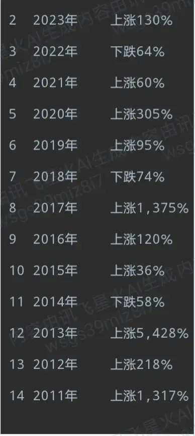 過山車之旅比特幣：一場財富與風險的游戲