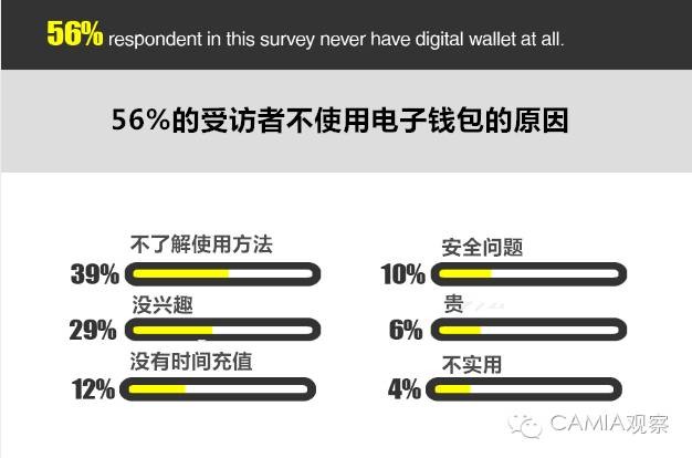 使用印尼電子錢包的調查：Go-入圍TOP5的Pay