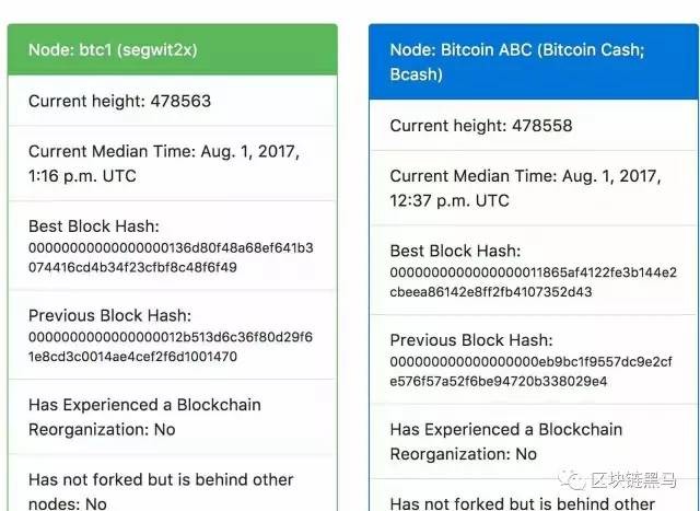 BCC正式出現了比特幣硬分叉幣，比特幣迎來了新的競爭者——自己的影子