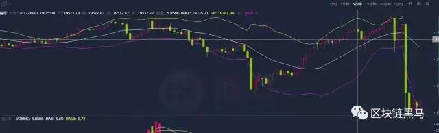 BCC正式出現了比特幣硬分叉幣，比特幣迎來了新的競爭者——自己的影子