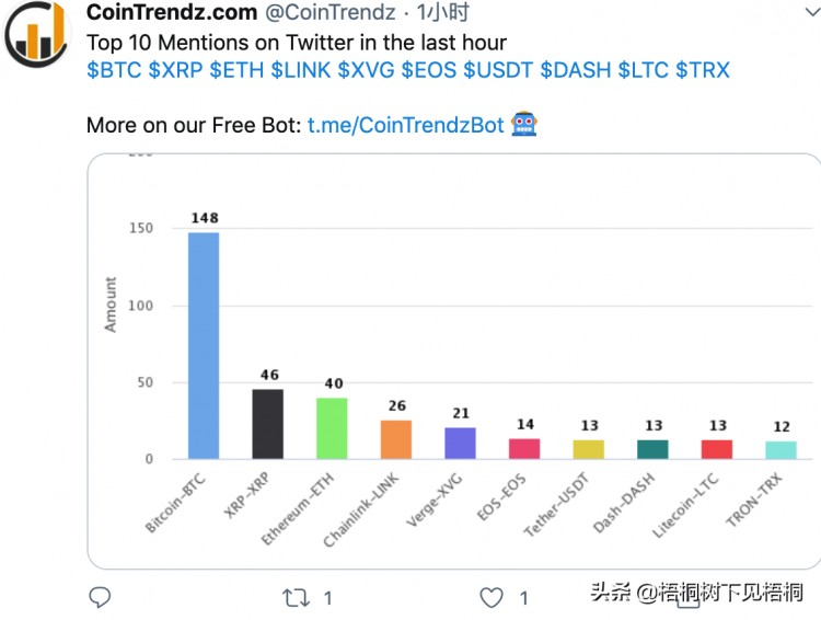 11家交易所USDT錢(qián)包近24H凈提現(xiàn)2.58億元