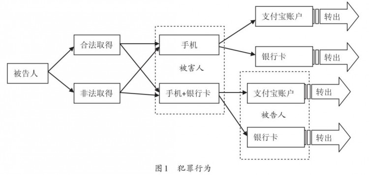 李平 張志偉的罪與罰：司法認定涉及第三方支付平臺的罪行