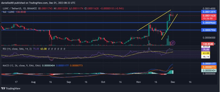 隱藏著LUNC的影子:投資者是否陷入價格陷阱?