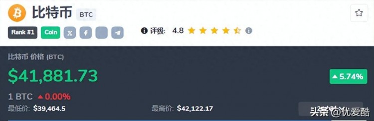 在過去的一年里，比特幣的價格達到了40,000美元
