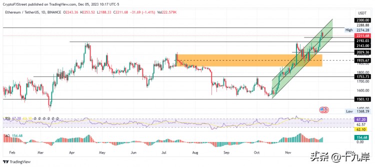 BTC有望突破比特幣、以太坊、瑞波幣預(yù)測 50,000 美元的水平