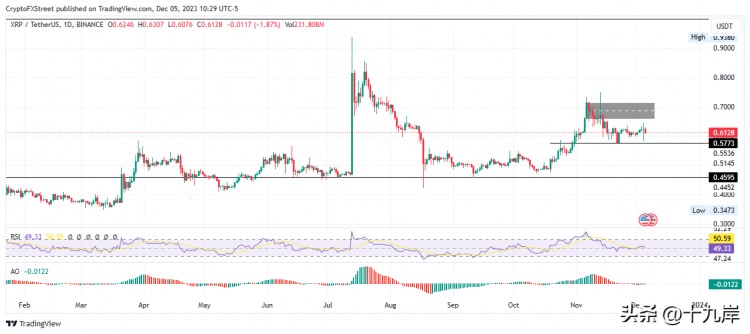 BTC有望突破比特幣、以太坊、瑞波幣預(yù)測 50,000 美元的水平
