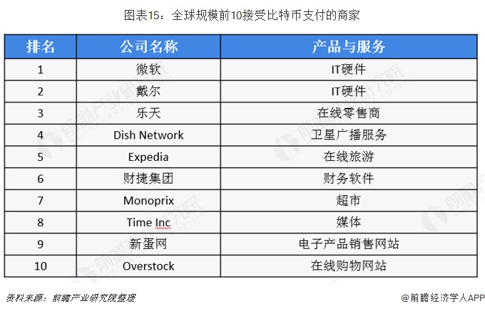 比特幣價(jià)格飆升至4.2萬美元!韓國成為全球最熱炒幣之地【附全球私人數(shù)字貨幣市場分析】