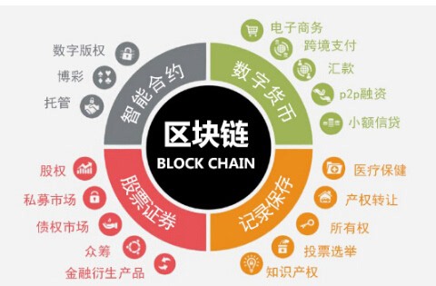 如何申請美國msb數(shù)字貨幣牌照？