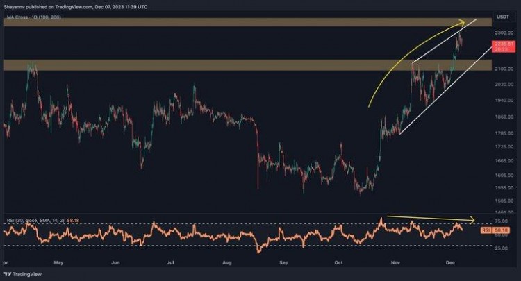 ETH 成敗：下一步是 2000 美元還是 2500 美元？(以太坊價格分析)
