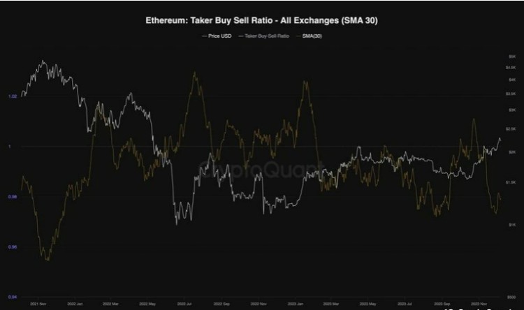 ETH 成敗：下一步是 2000 美元還是 2500 美元？(以太坊價格分析)